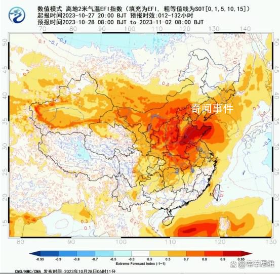 11月初多地或暖到破紀錄 將破紀錄北方多地重新熱回30℃