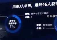 46名科學家獲資助約11億元