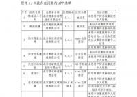 7款APP全網下架 現予以全網下架處置