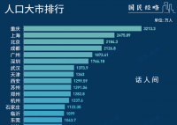 搶人!萬億城市也繃不住了