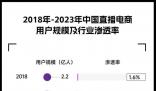 直播帶貨套路百出 珠寶成假貨重災(zāi)區(qū)