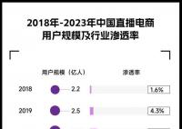 直播帶貨套路百出 珠寶成假貨重災區