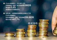 滬深交易所:限制五類情形再融資
