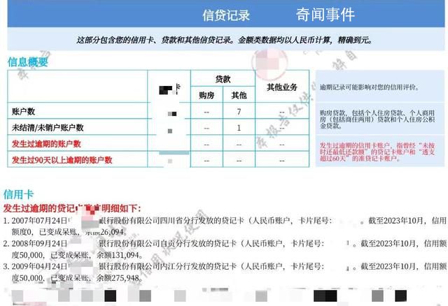 男子稱信用卡欠3.1萬13年未還變40萬
