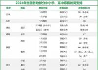 多地中小學高校寒假時間出爐