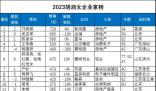鄺肖卿成為中國女首富 鄺肖卿個人資料簡介
