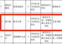 四川高職院校回應招保安要碩士