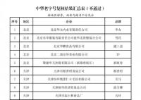 55個品牌被移出中華老字號 這究竟是怎么回事