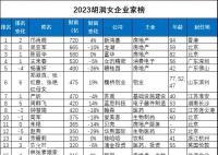 鄺肖卿成為中國女首富 鄺肖卿個人資料簡介