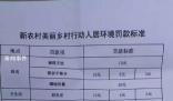 四川一村蹲地用餐罰20元 當地回應