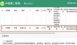 醫院招護士要求碩士博士 院方回應