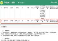醫院招護士要求碩士博士 院方回應