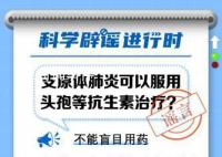 支原體肺炎可自行服頭孢治療?