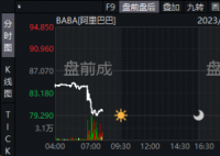 馬云家族信托擬減持阿里巴巴 多個業務板塊動能強勁