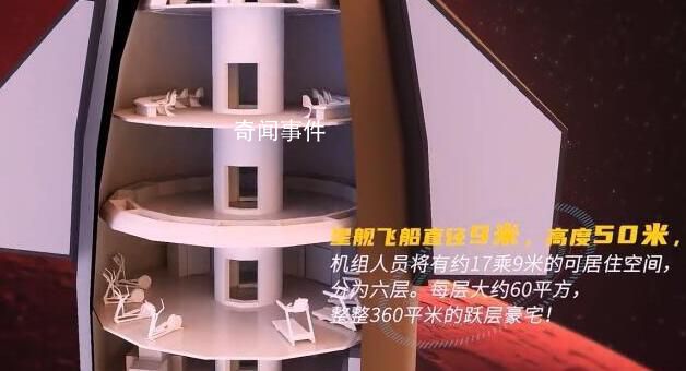 馬斯克的星艦內(nèi)部竟是六層豪宅