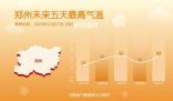 周末河南多地最高溫接近20℃