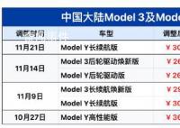 特斯拉一個月內四次漲價 ModelY長續航版售價上調2000元