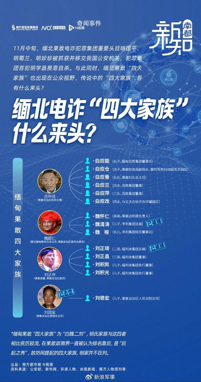 果敢“四大家族”各有什么來頭?
