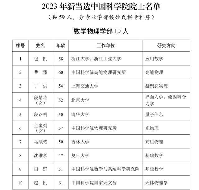 顏寧當(dāng)選中國科學(xué)院院士 現(xiàn)有中國科學(xué)院院士共873人