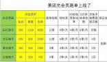 送外賣要付費充會員?引起網友熱議
