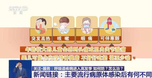 呼吸道傳染病進入高發期