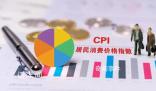 10月CPI出爐:20省份物價下降