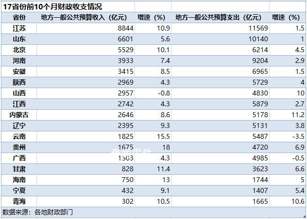 中央兩個“萬億”支持地方紓困