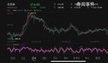 比亞迪旗下多款車型降價促銷 股價報收于216.85元/股