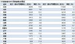 中央兩個“萬億”支持地方紓困