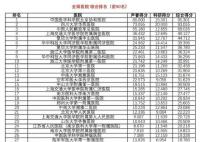最新版中國醫(yī)院排行榜發(fā)布 全國共有100家醫(yī)院進(jìn)入