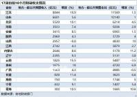 中央兩個(gè)“萬億”支持地方紓困
