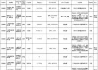 26款羽絨服不合格:探路者上黑榜