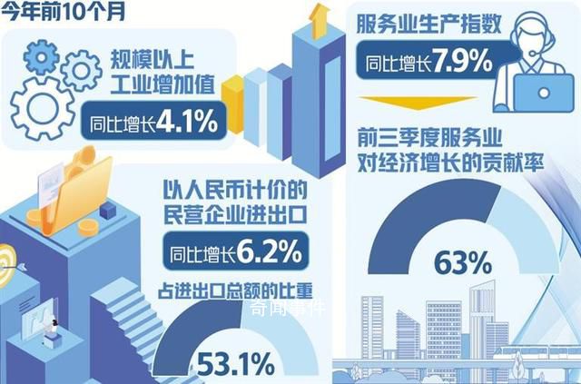 中國經濟仍是全球增長最大引擎