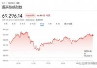 媒體:印度股市該警惕風險了