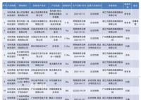 13批次洗衣液抽檢不合格 涉及20個省份的125家生產(chǎn)單位