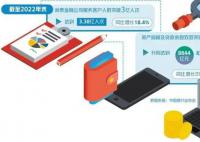 生活服務軟件為何扎堆求借錢