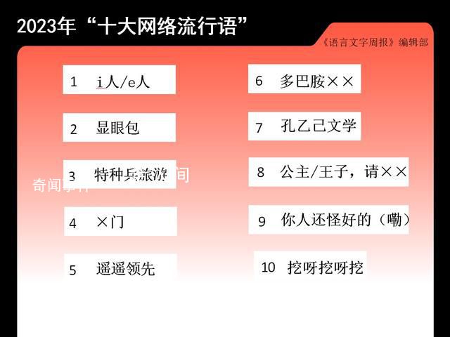2023十大網絡流行語公布 2023年十大網絡流行語榜單