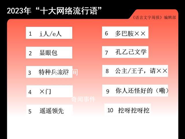 2023潮流熱點(diǎn) 本年度十大網(wǎng)絡(luò)流行語(yǔ)榜單的誕生