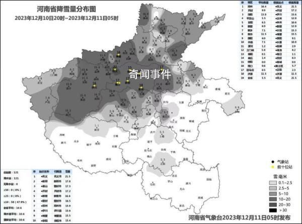 全國134個路段封閉 河南積雪18厘米