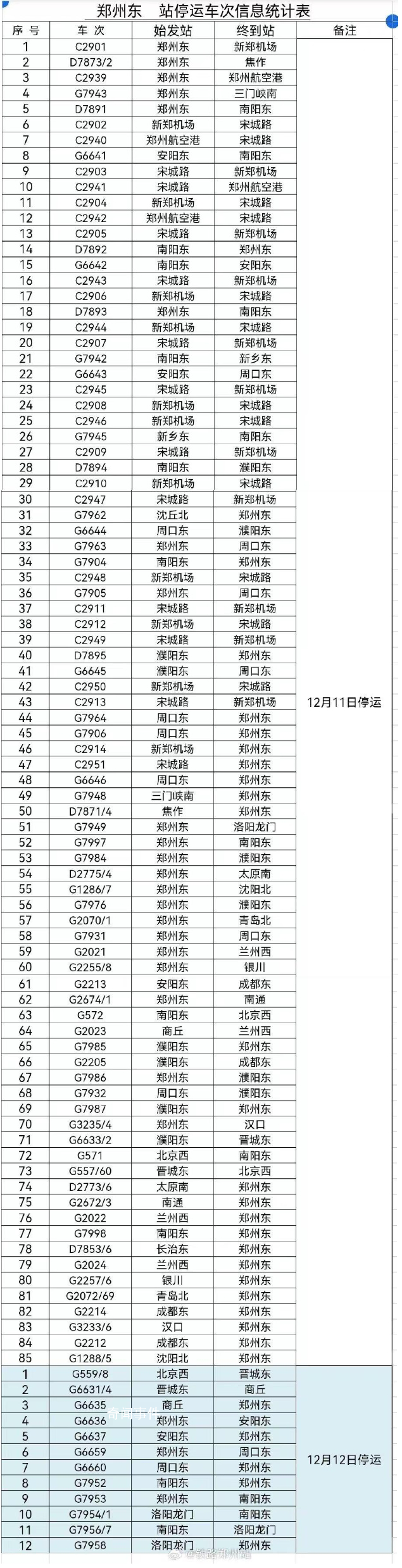 鵝毛大雪漫天飛!河南部分列車停運