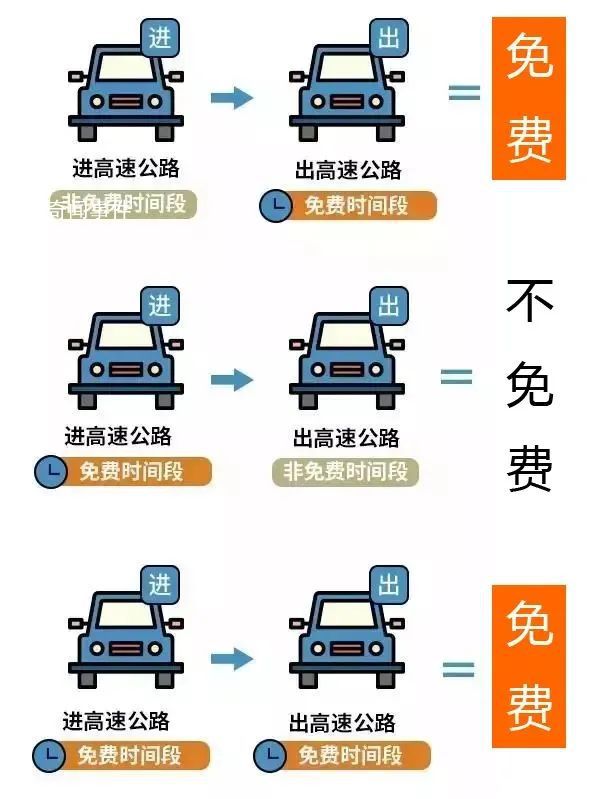 元旦高速不免費 1月1日放假與周末連休