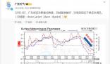 廣州今日最高溫將沖上27℃