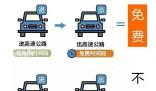 元旦高速不免費 1月1日放假與周末連休