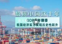 數讀中國這十年|GDP十年翻番