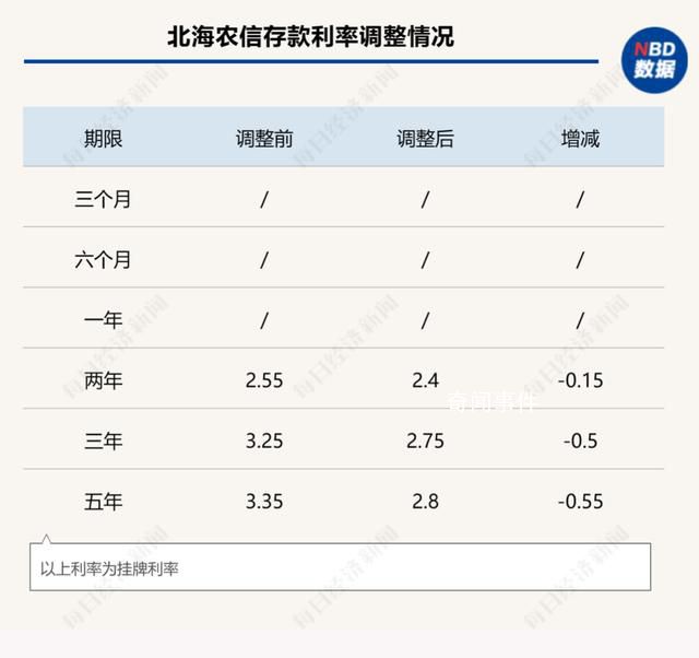 有銀行給員工下達年末存款硬性指標 拉不到100萬元存款就扣工資?