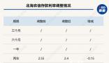 有銀行給員工下達年末存款硬性指標 拉不到100萬元存款就扣工資?