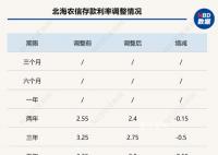 有銀行給員工下達年末存款硬性指標 拉不到100萬元存款就扣工資?