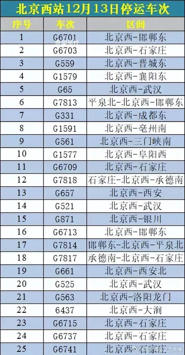 北京多趟列車臨時停運 可全額退票