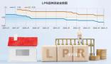 專家:房貸利率還有下調空間
