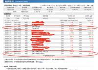 建行回應女子被騙開分期還款